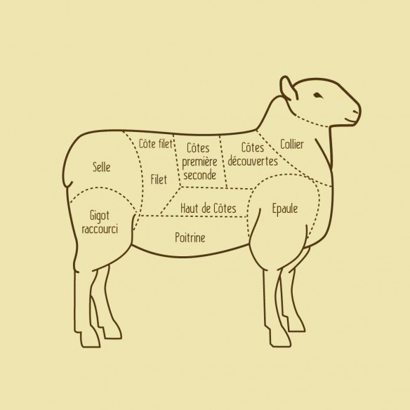 1/2 agneau BIO - Formule La Frasse